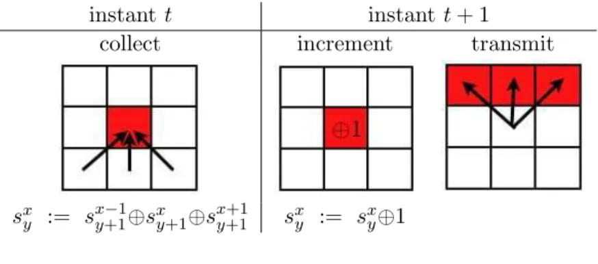 Figure 9: Cell Rule