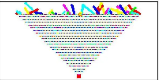 Figure 5: Multiple Detections