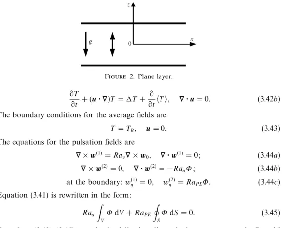 Figure 2. Plane layer.