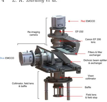 Figure 2. 3D CAD Solidworks render of the CHIMERA collimator-camera system with its outer structure removed