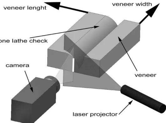 Fig. 4 Illumination setup. Laterally projected laser line covers linear field of view of camera only at  one plane – at the side surface of inspected veneer