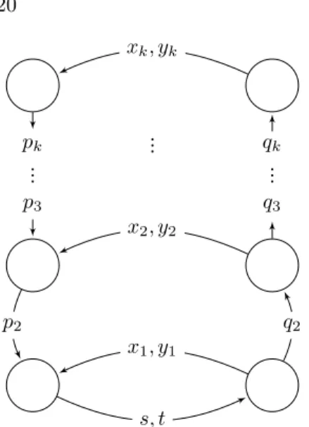 Fig. 4: An equation for gV k .