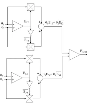 Figure 10: Position comparison with 4 PMSM