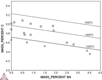 Fig. 1   Comparison  of  experimental  carbon  solubility  limit [16]   with  0    FCC 