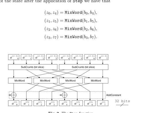 Fig. 3. The Step function