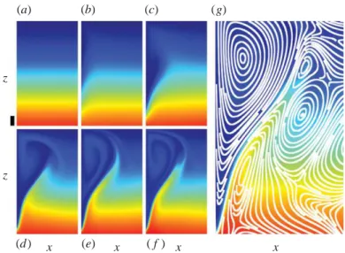 Figure 5. Moving-wall simulations. (a)–(f ) Evolution of the total reduced gravity at times t = 0, 100, 300, 600, 1000 and 1200 s after the start of the motion