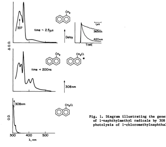 Figure 1 illustrates the generation process; the spectrum at the bottom—left corresponds to a solution of 1—chloromethylnaphthalene in cyclohexane