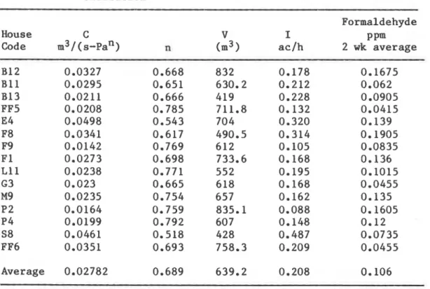Table  111.  Calculated air change rates for houses lacking forced  ventilation 