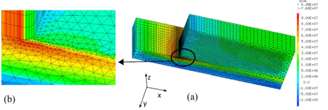 Fig. 10. 3D modeling, 1.6 mm substrate, load value is 125 N, mapping of the stress component σxx.