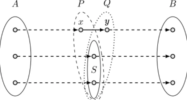 Figure 1 Göring’s “Short proof of Menger’s Theorem” [13]