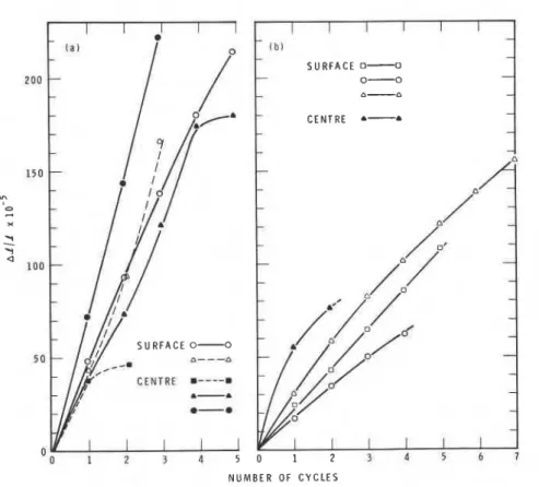 Fig.  7--Residual  expansion  of  specimens a s  a  function of number of  freeze-thaw  cycles,  (a)  GBFSC  (b)  OPC  concrete 