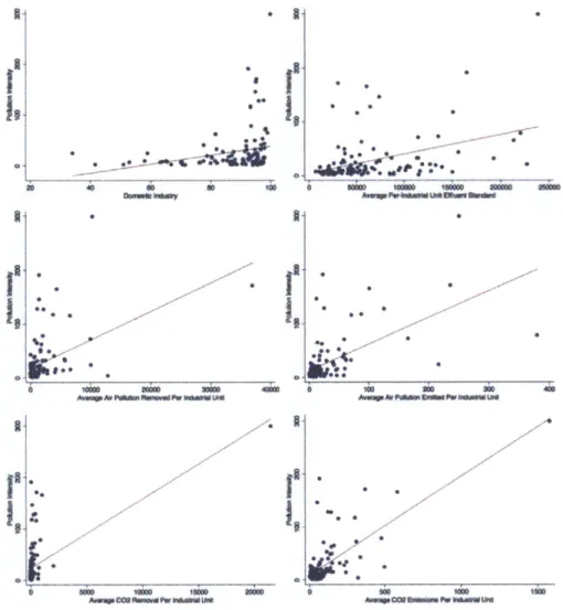 FIGURE  7.  URBAN  INDICATORS  POSITIVELY  CORRELATED  WITH  POLLUTION  INTENSITY &gt;  Iu~ *04  j 4  S ~~iAi