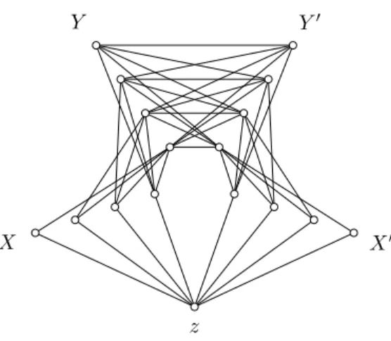 Figure 4: Graph G 4 (edges of the cliques X, Y , X 0 and Y 0 are not represented) {y k−i+1 , y k−i+2 , 