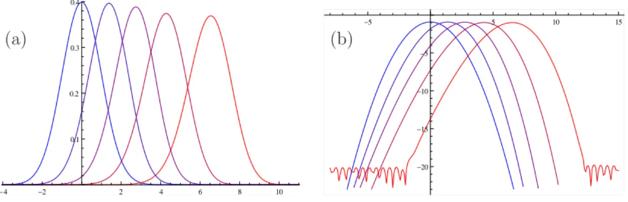 Figure 2. Probability distribution function (a) and its logarithm (b) for the current fluctuations √
