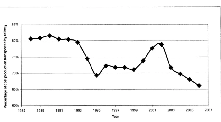 Figure 9:  Percentage