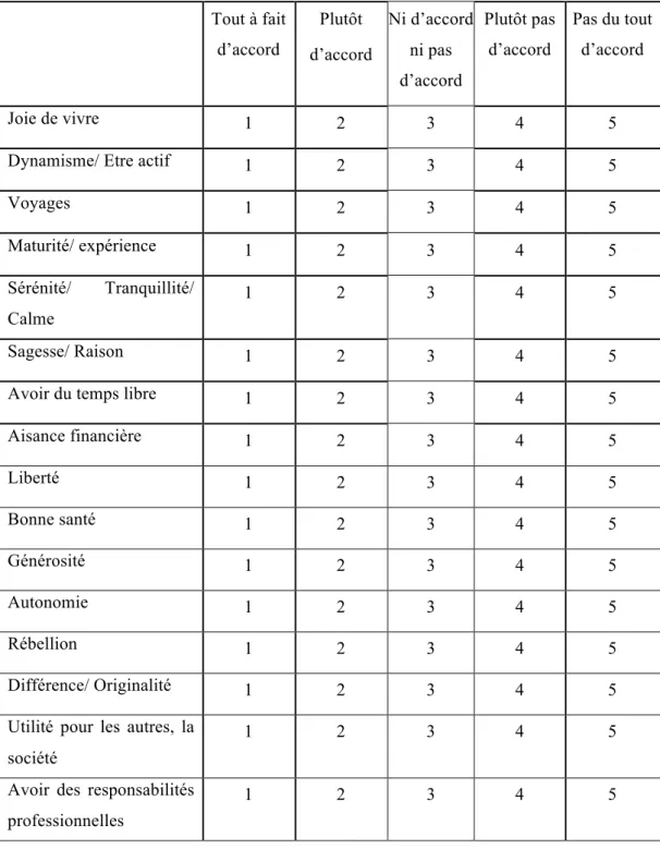 TABLEAU 2-AUTRES EXTRAITS DU QUESTIONNAIRE 
