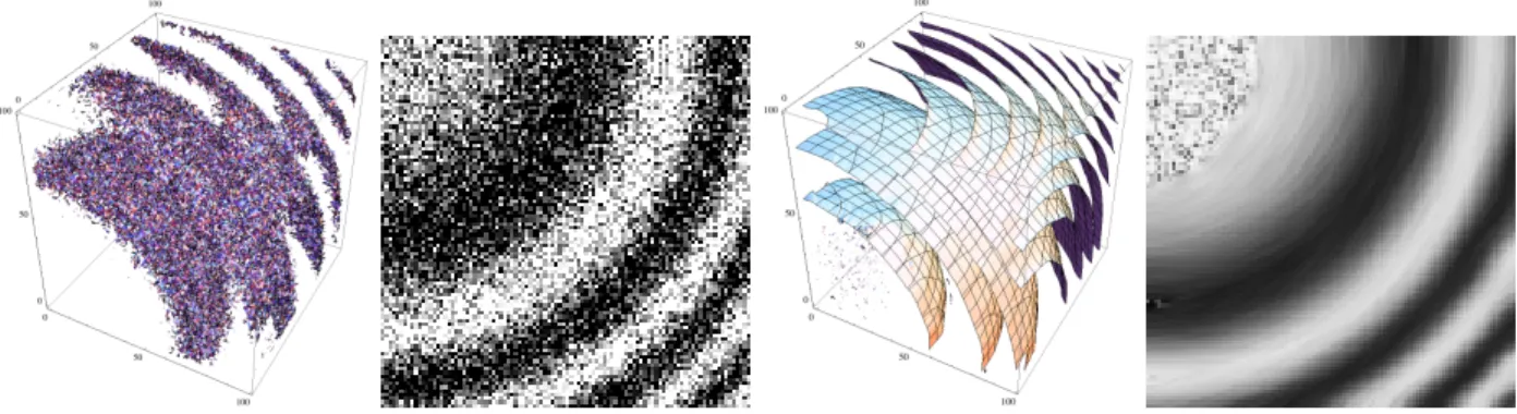 Figure 5: Synthetic function cos(kxk 3 ), x ∈ [0, 1] 3 , corrupted with Gaussian noise of variance 0.5.