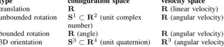 TABLE I: types of joints provided by default with represen- represen-tation of their configuration space and their tangent space.