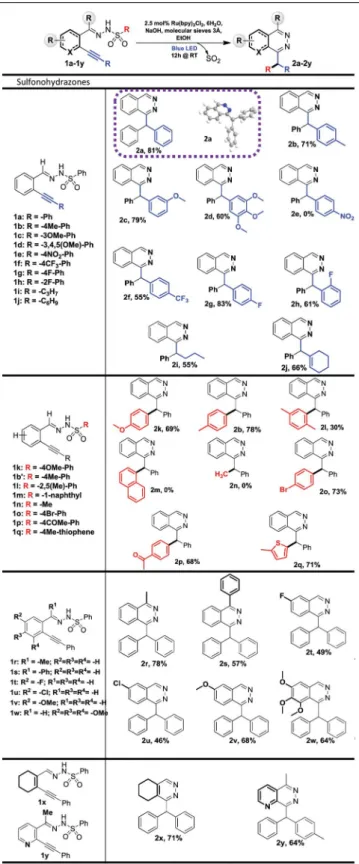 Table 3 One-pot two-step synthesis of benzhydrylphthalazines a