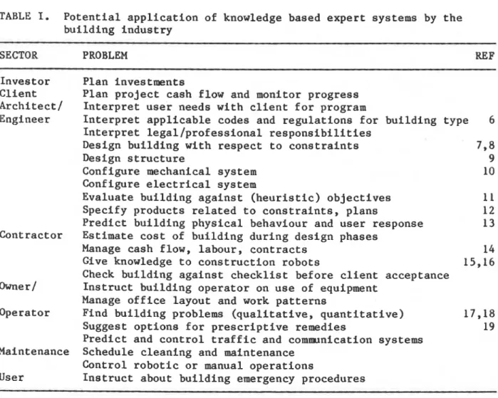 TABLE I.  Potential application of knowledge based expert systems by  the  building industry 
