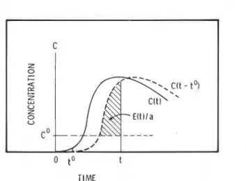 Figure  1.  Illustration of  the basic principle  (Equation (5)). 