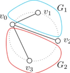 Figure 3: Any edge crossing the edge (v 0 , v 2 ) must have either c(v 0 ) or c(v 2 ) as the color of one of its endpoints