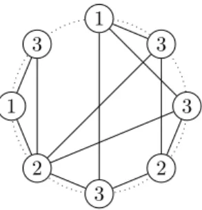 Figure 2: Example of circular drawing of a graph with an intersection compatible coloring.