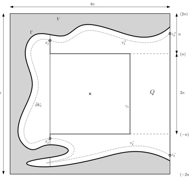 Figure 7. Long rectangle to annulus: construction of the quad Q (the circles denote the corners of Q).