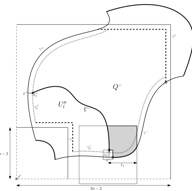 Figure 9. Gluing quads: construction of Q − in the non-squeezing case.