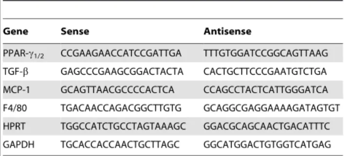 Table 1. Sequences of primers used for quantitative RT-PCR.