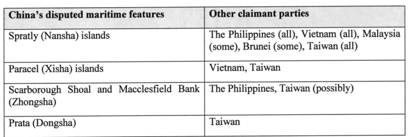 Table 5: China's disputed  maritime features  in the SCS  and other claimant parties China's disputed  maritime  features  Other claimant  parties