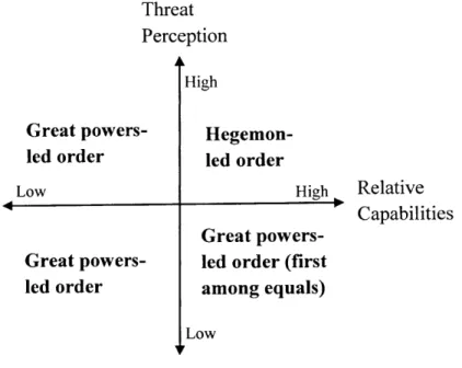 Figure 4:  China's preference  for distribution of power