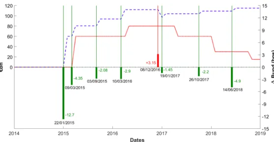 Figure 3: APP purchase