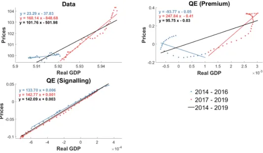 Figure 9: Scatter Plot - Identification Scheme I