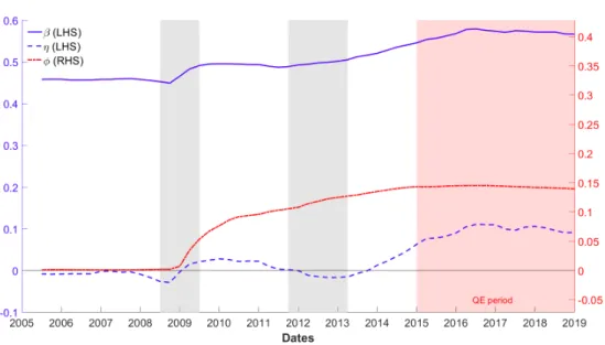 Figure 10: Cost channel