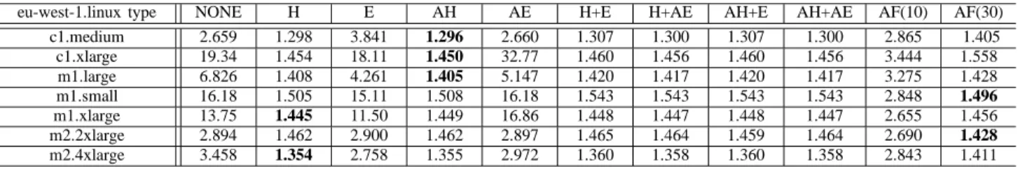 Table IV