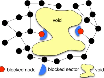 Figure 1: Blocked nodes in greedy geographical routing.