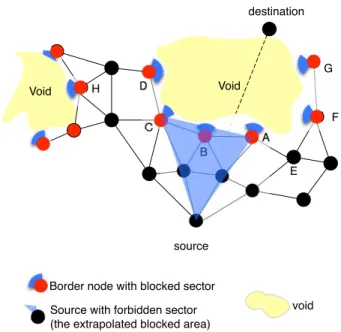Figure 4: Method for locally detecting the border of a void.