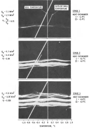 Fig.  5  Digitized density scan of X-ray images  - 