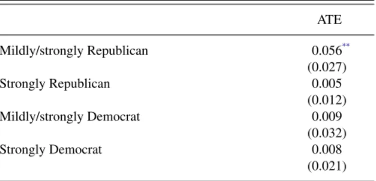 Table 2. Average treatment effects