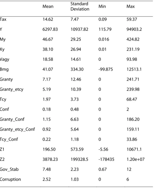 Table 4: Descriptive statistics 