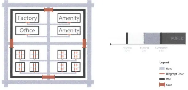 Figure  11  Typical Work-Unit  layers  of gating  and  boundary  stiffness analysis (1950s-1980s)