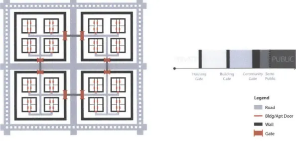 Figure  13  Urbanized  gated  community  layout and  boundary stiffness analysis  (2000s-now