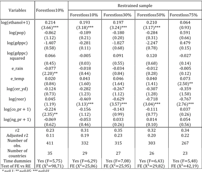 Table 2 – Bioethanol production in UMICs 