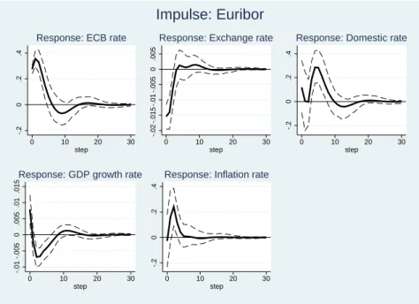 Figure 4: Flexible regime countries