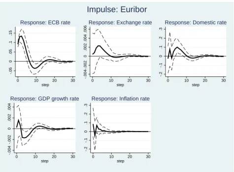 Figure 6: After the crisis