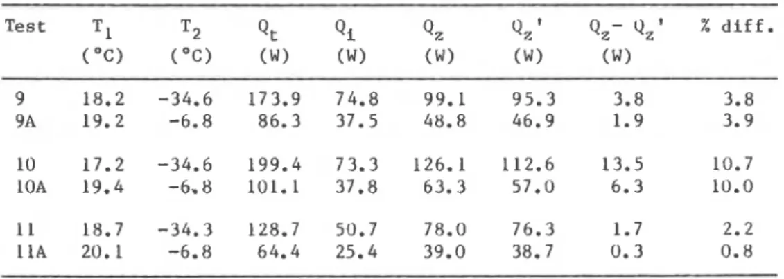 TABLE  7  Measured  Heat  Flow 