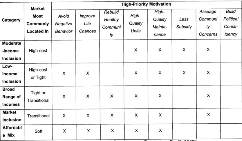 Table  3. Income  Mixes,  Motivations,  and Markets