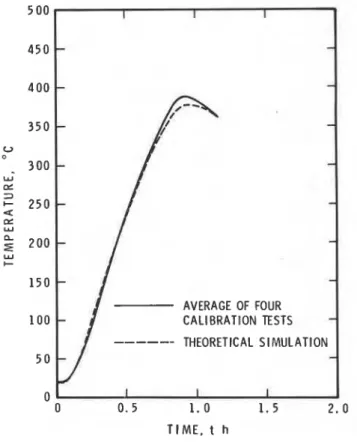 Table  3.  Temperature rise (T  -  To)-in  experimental tests  with  two  types of  fuels 