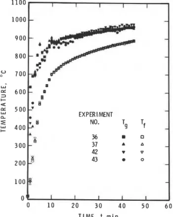 Figure  6.  Comparison of  T,  and  T ,   in standard fire tests. Fuel: diesel  oil.  T,  is controlled to follow the standard temperature-time  curve